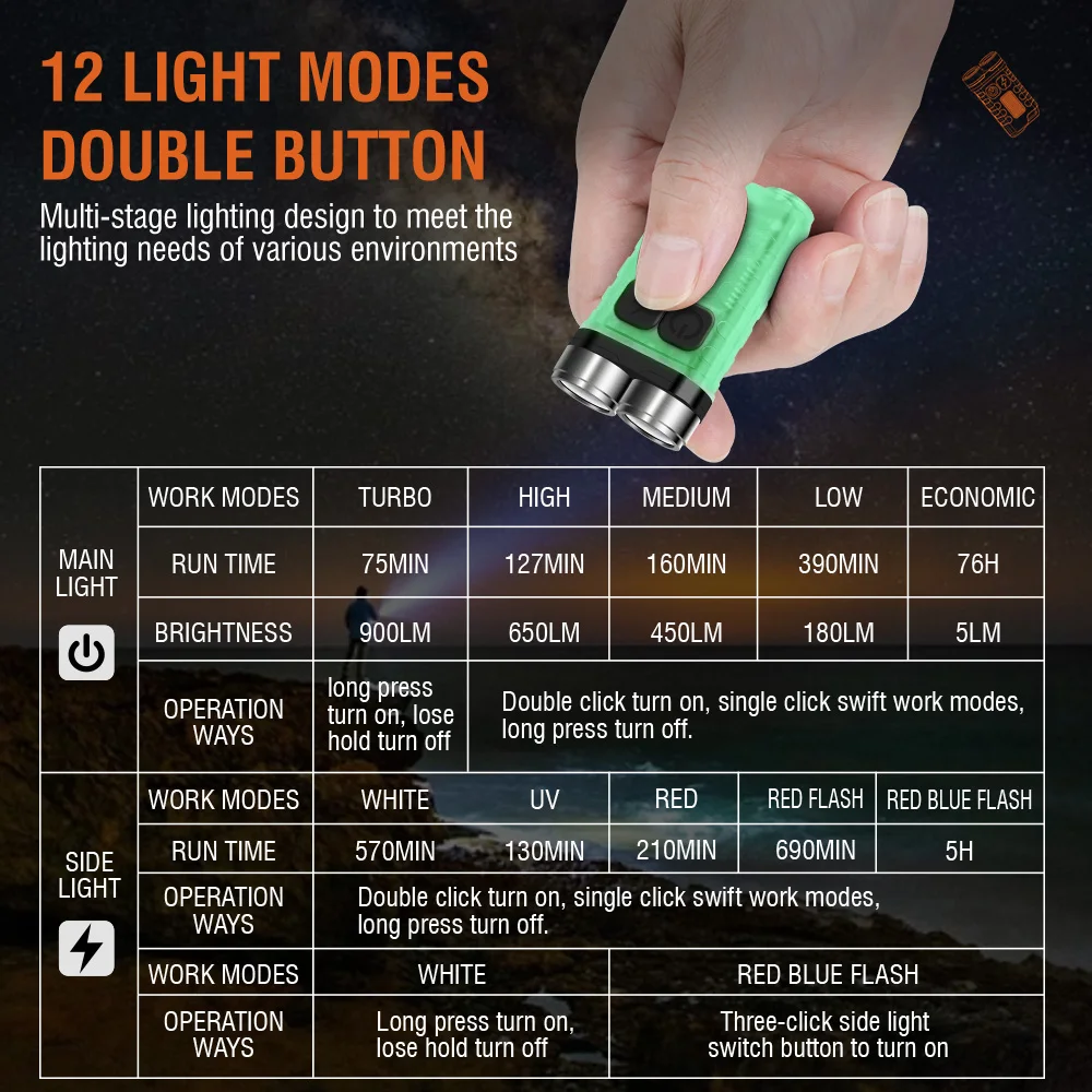 BORUiT V3 LED Keychain Portabl - đánh giá và giá Fishing Kit Compact